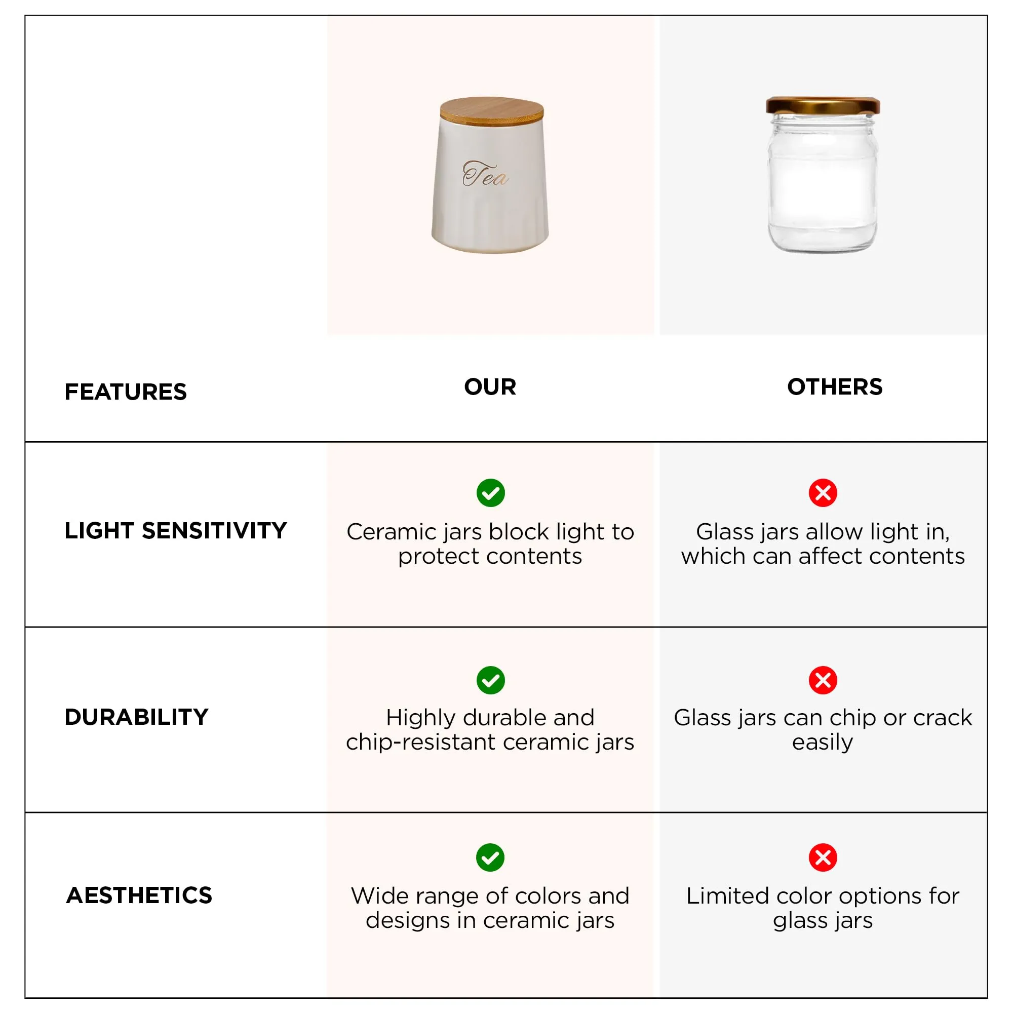 UMAI Ceramic Jars For Kitchen Storage With Bamboo Lids And Tray | Airtight Kitchen Containers Set | Kitchen Accessories Items | Multipurpose Jars For Pickles Dry Fruits Nuts Pulses | 650ml | Pack of 3